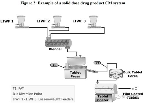 ICH《药品及原料药连续生产指南》征求意见稿发布 行业转型的机遇与挑战